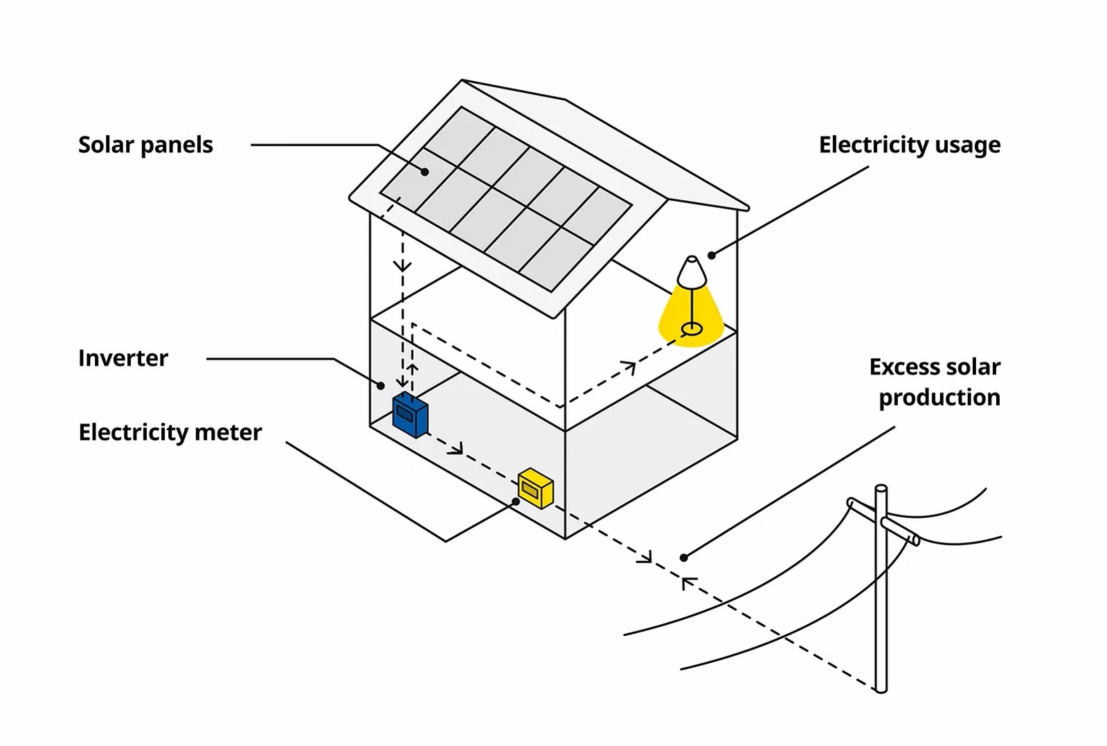 solar panels homes